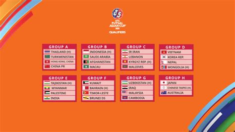 klasemen afc futsal asian cup 2024 qualifiers